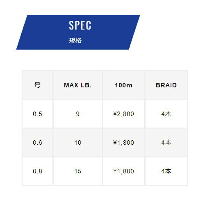 楽天市場 バリバス スーパートラウト アドバンス ベイトフィネス Pe X4 0 8号 釣り糸 Peライン フィッシング わたらせ