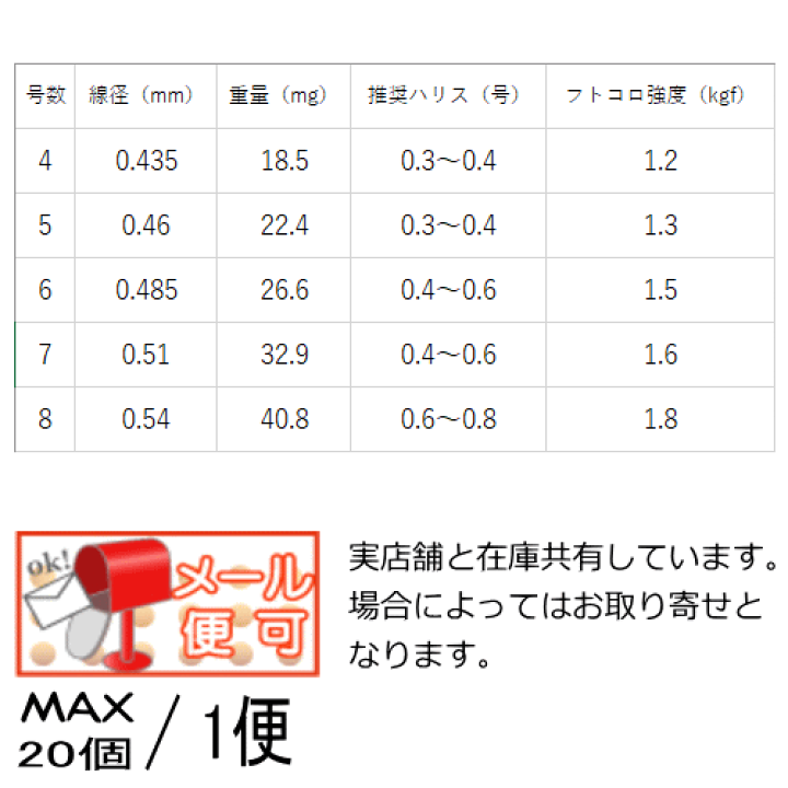 楽天市場 がまかつ リフト カテゴリ へら鮒釣り 鈎 バラ鈎 フック フィッシング わたらせ