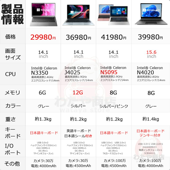 楽天市場】ノートパソコン パソコン office付き 新品 タブレットPC 