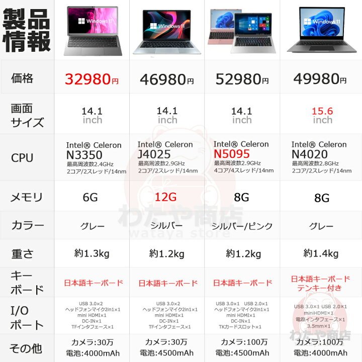 楽天市場】【☆限定☆ポイント10倍】【新品】ノートパソコン 新品 安い 