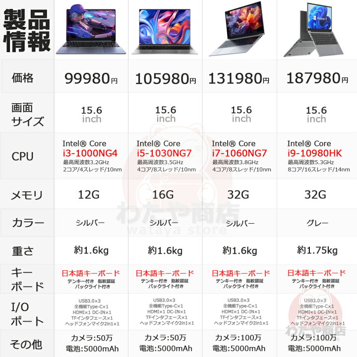 楽天市場】ノートパソコン パソコン 日本語キーボード office付き 新品 