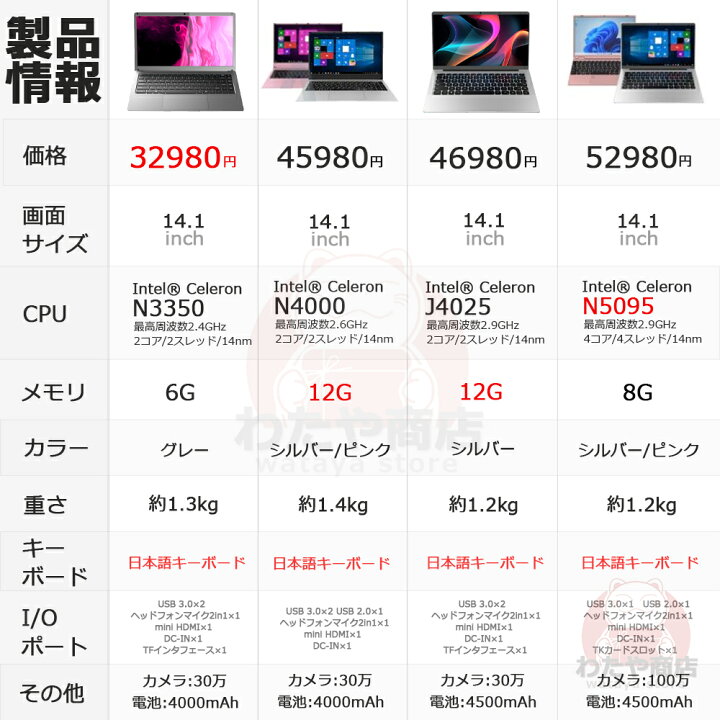楽天市場】【14インチ軽薄設計☆Office付き】ノートパソコン 新品 初期 