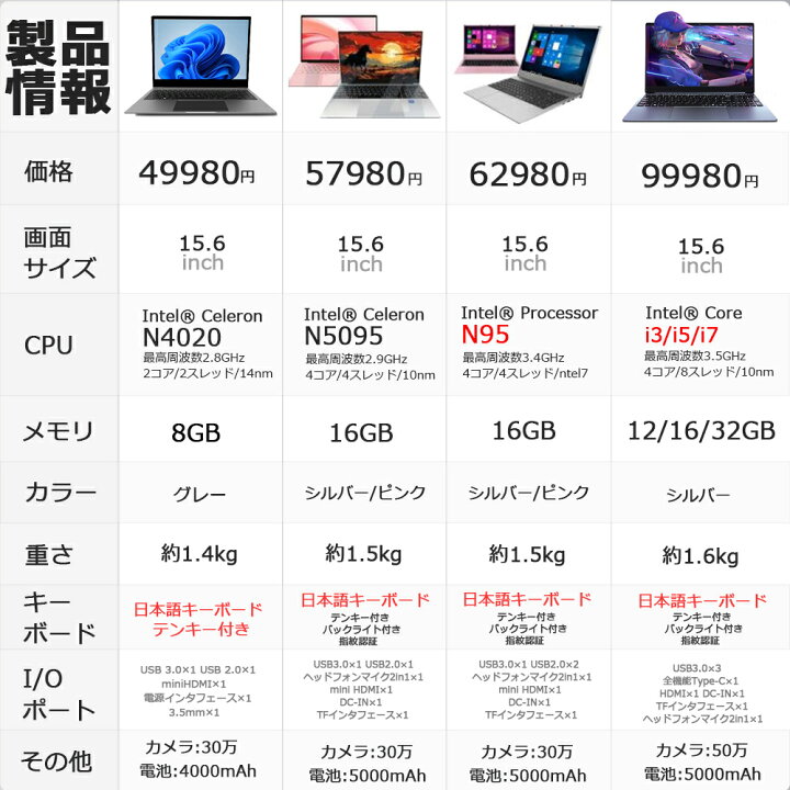 楽天市場】新品 ノートパソコン office付き 15.6 インチ Windows11搭載 
