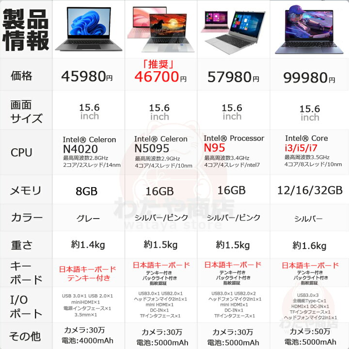 楽天市場】ノートパソコン パソコン 日本語キーボード office付き 新品 