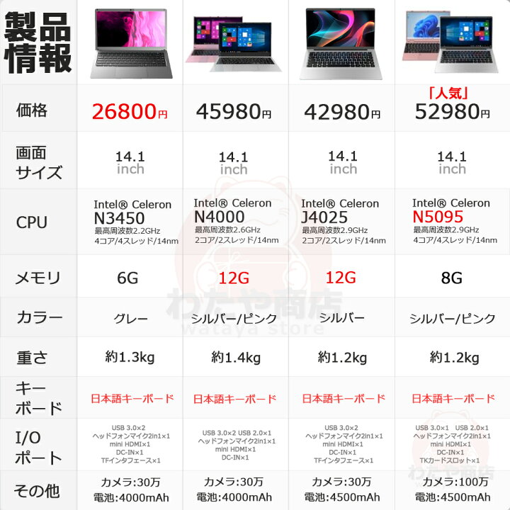 楽天市場】【Office付き・オフィスに最適】ノートパソコン windows11 