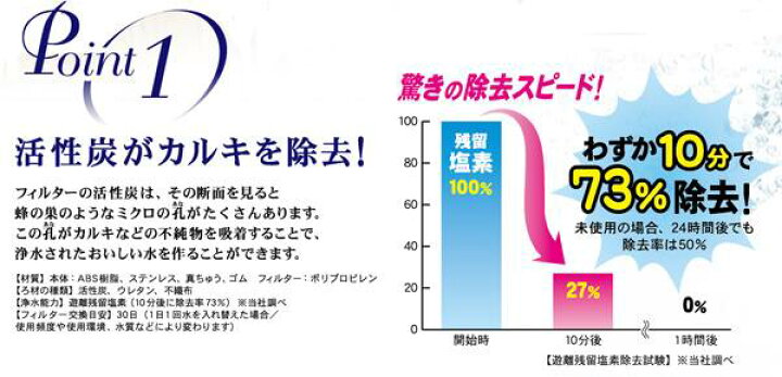 楽天市場 ペット用浄水ドリンカー 350ml 2l対応 ペットボトル型給水器 ワンちゃん いぬ イヌ 活性炭フィルター 水道水をカルキ抜き スピード除去 素早くカルキ抜き 清潔 ペット用飲料 カルキ臭なし ミネラル除去 ドギーマン フィルター効果30日 スマホケースや雑貨の