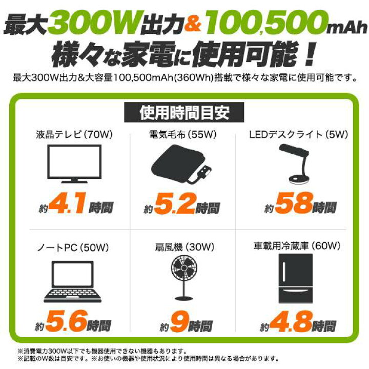 楽天市場 超大容量 100 500mah ポータブル電源 Ac Dc Usb出力 モバイルバッテリー 充電器 車中泊 キャンプusb4ポート 急速充電 防災グッズ 100v スマホ ノートpc対応外付けバッテリー 発電機 小型 Ledライト付き 蓄電池 災害グッズ 電源 停電 コンセント アウトドア 野外 楽天市場 超大容量 100 500mah ポータブル電源 Ac Dc Usb出力 モバイルバッテリー 充電器 車中泊 キャンプusb4ポート 急速充電 防災グッズ 100v スマホ ノートpc対応外付けバッテリー 発電機 小型 Ledライト付き 蓄電池 災害グッズ 電源 停電 コンセント アウトドア 野外