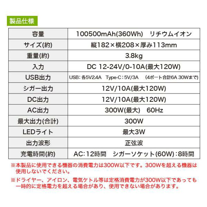 楽天市場 超大容量 100 500mah ポータブル電源 Ac Dc Usb出力 モバイルバッテリー 充電器 車中泊 キャンプusb4ポート 急速充電 防災グッズ 100v スマホ ノートpc対応外付けバッテリー 発電機 小型 Ledライト付き 蓄電池 災害グッズ 電源 停電 コンセント アウトドア 野外 楽天市場 超大容量 100 500mah ポータブル電源 Ac Dc Usb出力 モバイルバッテリー 充電器 車中泊 キャンプusb4ポート 急速充電 防災グッズ 100v スマホ ノートpc対応外付けバッテリー 発電機 小型 Ledライト付き 蓄電池 災害グッズ 電源 停電 コンセント アウトドア 野外