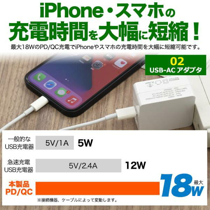 楽天市場 送料無料 スマホ充電器 Usb Type C To Type Cケーブル Usb Acアダプタセット タイプc 1m Usb 充電ケーブル スマホ スマートフォン 充電器 Usbケーブル 充電コード 100cm Usb C ケーブル アダプタ 最大18w Nintendo Switch Sony データ転送 ソニー 線 家電