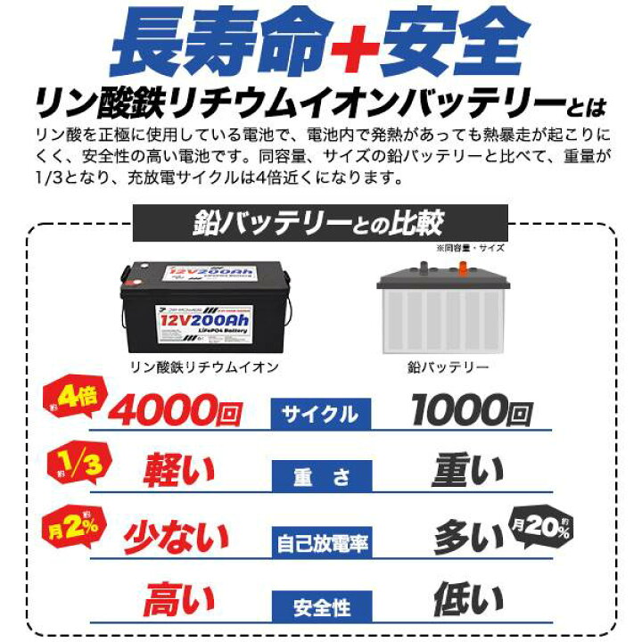 楽天市場】200Ah リン酸鉄リチウムイオンバッテリー キャンピングカー 