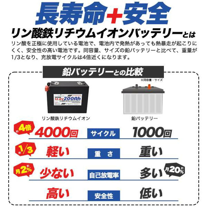 楽天市場】200Ah リン酸鉄リチウムイオンバッテリー キャンピングカー 