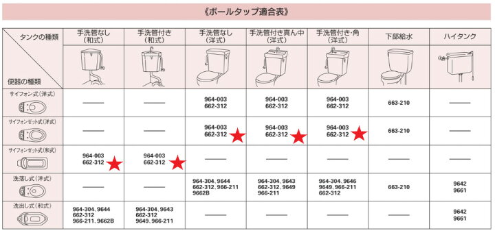 楽天市場】カクダイ 662−312 マルチボールタップボールタップ 