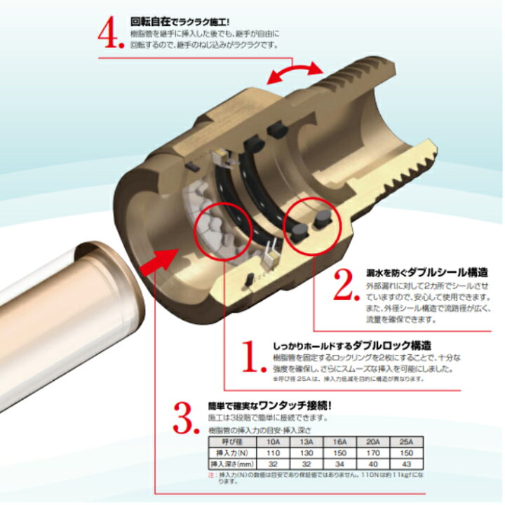 楽天市場】オンダ WJ1−1313−S ダブルロックジョイント R1  