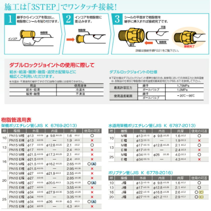 楽天市場】オンダ WJ1−1313−S ダブルロックジョイント R1 