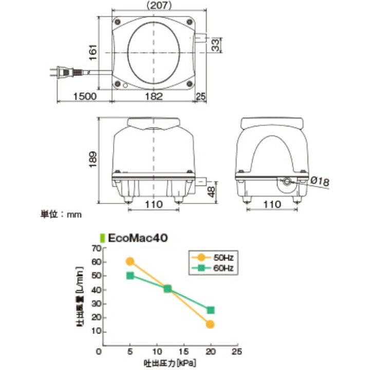 楽天市場】フジクリーン 浄化槽電磁ブロワ EcoMac40 : ウォーターセンス