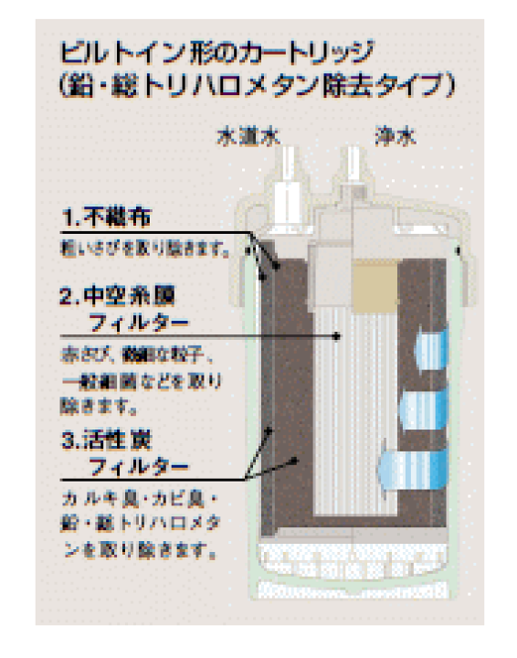 楽天市場】TH634-1 TOTO 浄水器取替用カートリッジ 送料無料