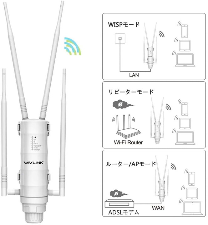 楽天市場】最大2000円クーポンあり【屋外ルーター専門企業】WAVLINK  