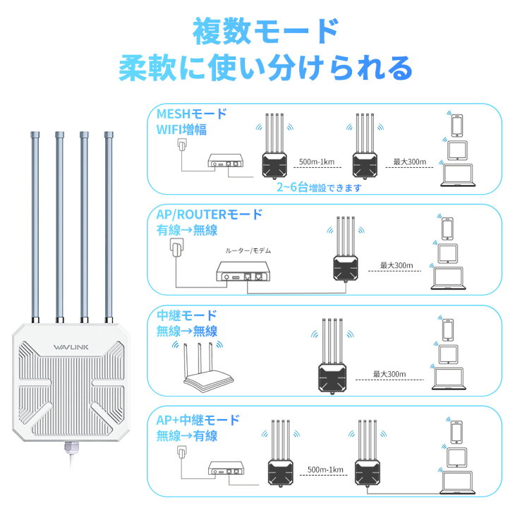 楽天市場】【屋外ルーター専門企業】WAVLINK WiFi6 AX1800M 屋外対応 