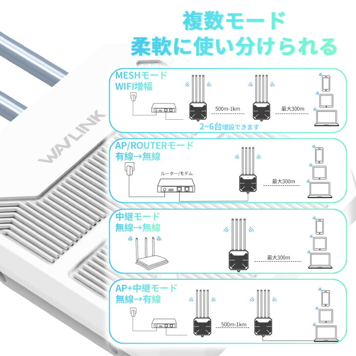 楽天市場】【屋外ルーター専門企業】WAVLINK WiFi6 AX3000 屋外対応 