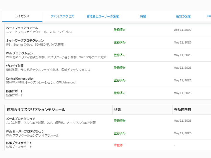 楽天市場】XG 135 Rev.3 Sophos 次世代型 ファイアウォール SFOS