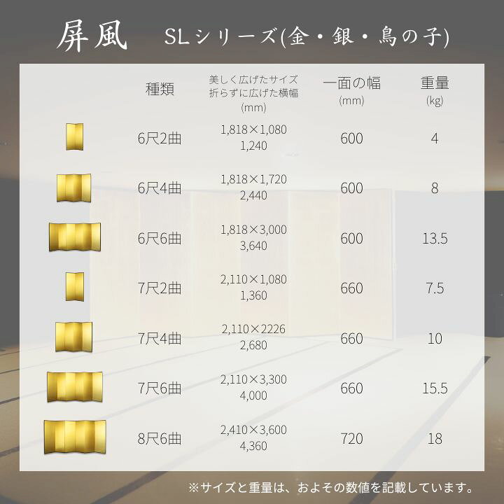 楽天市場】国産 日本製 銀屏風（洋銀平押銀箔 SLタイプ） 6尺6曲銀 