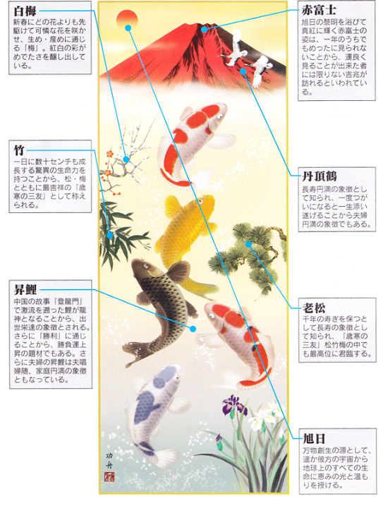 楽天市場】掛け軸【縁起画：開運四神龍虎図/KRMD5-037】・寸法