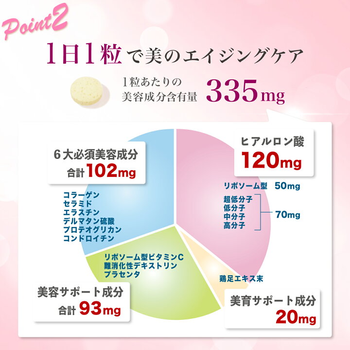 楽天市場】ピンククロス 飲むヒアルロン酸 プレミアム11 高純度 