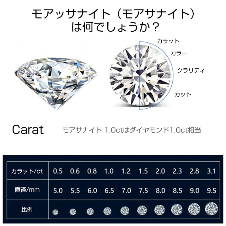 楽天市場】モアサナイト リング 0.8カラット レディース 指輪 シルバー 
