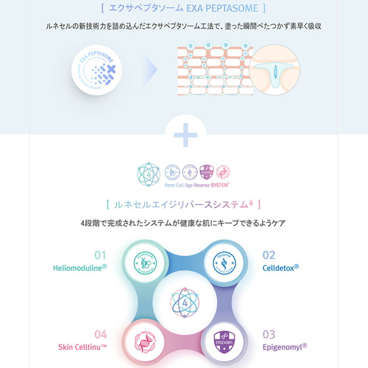 楽天市場】【Rene-Cell】ルネセル プラセン マジックシステム1剤×2剤 
