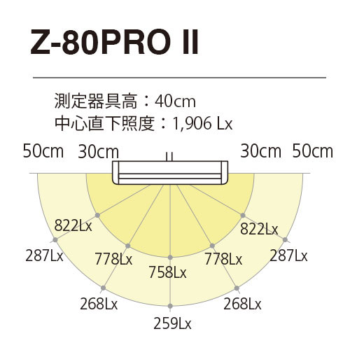 楽天市場】【送料無料】あす楽 山田照明 Zライト Z-Light LEDデスク