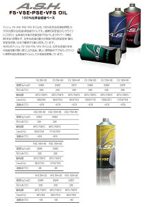 A.S.H OIL AbVIC FSy15W-50zy4TCNICz 4TCNIC IC