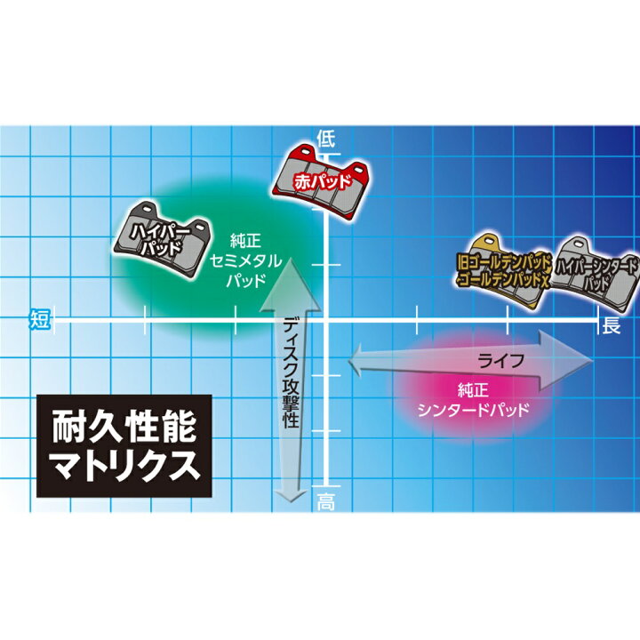 楽天市場】DAYTONA デイトナ ゴールデンパッドχ ブレーキパッド MT-03 