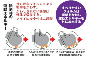 Arai AC CLASSIC AIR [NVbN GA ACXu[] wbg WFbgwbg