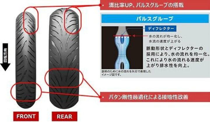 楽天市場】BRIDGESTONE ブリヂストン BATTLAX SPORT TOURING T32 【120  