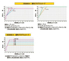 DYNATEK ダイナテック DYNA2000 エクストラパッケージ CB1100F CB750 CB900 HONDA ホンダ HONDA ホンダ HONDA ホンダ