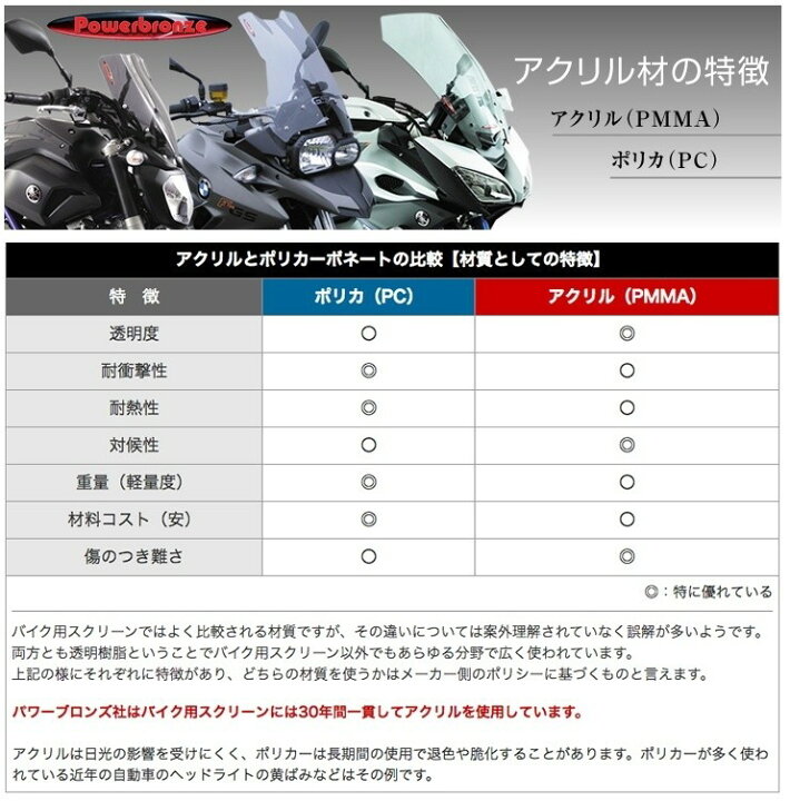 ODAX ODAX:オダックス POWER BRONZE ヘッドライトレンズシールド カラー 【特別訳あり特価】 ODAX ODAX:オダックス POWER BRONZE ヘッドライトレンズシールド カラー 【特別訳あり特価】