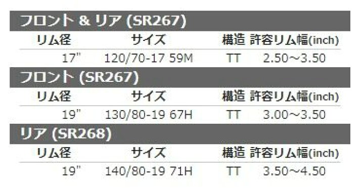 楽天市場】SHINKO シンコー SR268 【140/80-19 71H TL】 タイヤ 