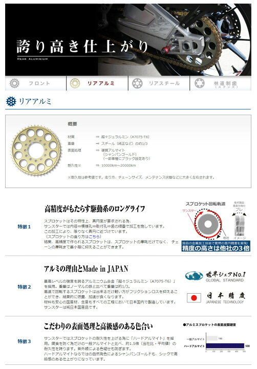楽天市場】SUNSTAR サンスター チェーン＆スプロケット 3点セット S1000RR SUNSTAR チェーン&スプロケット 3点セット ゴールド