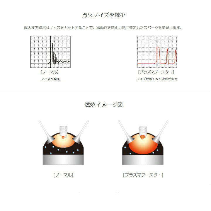 楽天市場】OKADA PROJECTS オカダプロジェクツ プラズマブースター BMW 