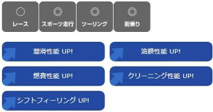 LIQUI MOLY L Motorbike STREET 4T (Xg[g) y10W-30z y4TCNICz HONDA z_ 4TCNIC IC