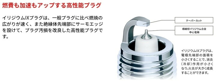 楽天市場 Ngk エヌジーケー イリジウムプラグ Gr4ix 973 ウェビック 楽天市場店