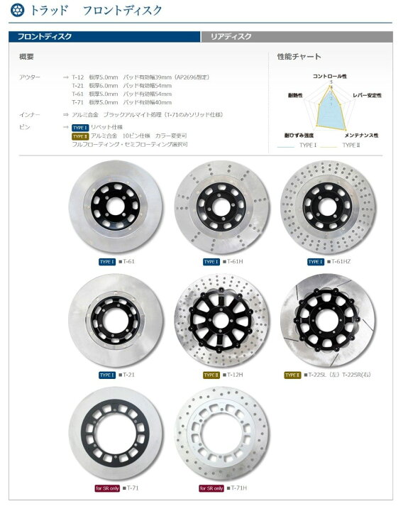 楽天市場】SUNSTAR サンスター トラッドタイプ フロントディスク 