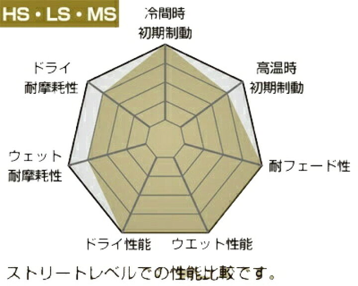 楽天市場】SBS エスビーエス ストリートエクセルシンター 645HS ブレーキパッド FZR1000 FZR600 TDM850 V-MAX1200 : ウェビック 楽天市場店 楽天市場】SBS エスビーエス ストリートエクセルシンター 645HS ブレーキパッド FZR1000 FZR600 TDM850 V-MAX1200 : ウェビック 楽天市場店