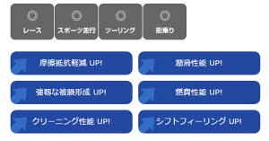 LIQUI MOLY L Motorbike STREET RACE 4T SYNTH (Xg[g [X) y5W-40zy4TCNICz 4TCNIC IC