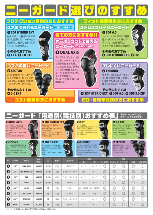 楽天市場】LEATT BRACE リアットブレイス 22モデル DUAL AXIS ニー 