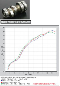 SP SP^PK X[p[wbh{Rp SR-30 JVtg APE [GCv] HONDA z_ V_[wbh GWp[c GW
