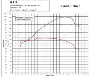 GPR W[s[A[ HOMOLOGATED XbvI}t[ Z 900 RS KAWASAKI JTL }t[