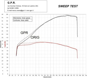 GPR W[s[A[ HOMOLOGATED XbvI}t[ CRF 1000 L AFRICA TWIN HONDA z_ }t[