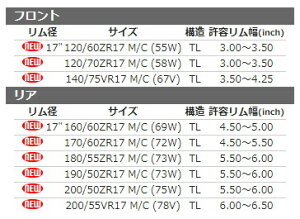 SHINKO �V���R�[ R011 �y190/50ZR17 M/C 73W TL�z �^�C�� bimota �r���[�^ BMW DUCATI �h�D�J�e�B HONDA �z���_ KAWASAKI �J���T�L MV AGUSTA �A�O�X�^ SUZUKI �X�Y�L TRIUMPH �g���C�A���t YAMAHA ���}�n �I�����[�h�^�C��