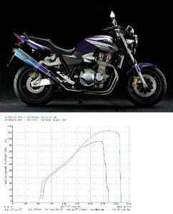 BEET r[g New NASSERT (iT[g)-R XbvI }t[ CB1300X[p[tHA CB1300X[p[{h[ HONDA z_ XbvI}t[